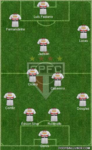São Paulo FC Formation 2012