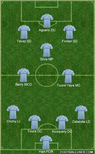 Manchester City Formation 2012