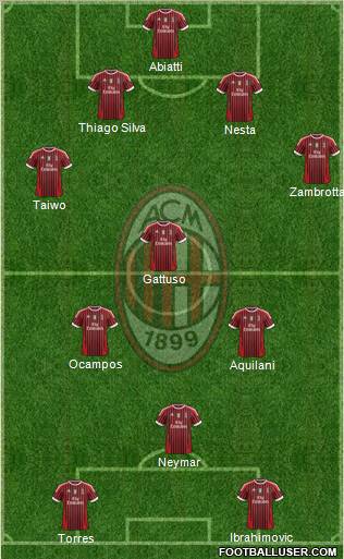 A.C. Milan Formation 2012