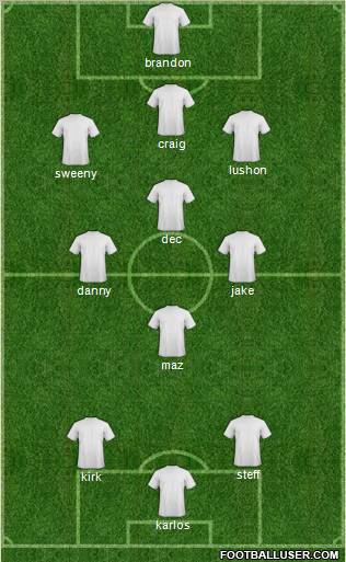 Dream Team Formation 2012