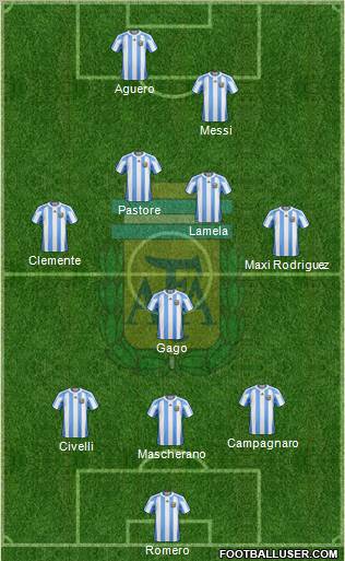 Argentina Formation 2012