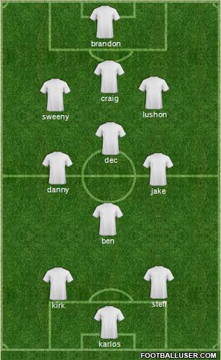 Football Manager Team Formation 2012
