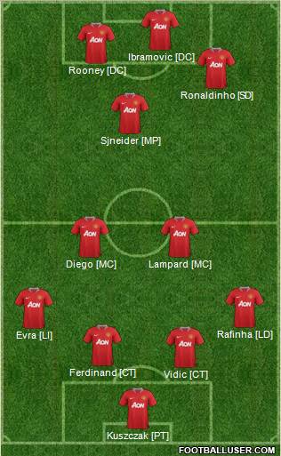 Manchester United Formation 2012