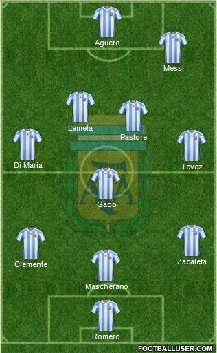 Argentina Formation 2012
