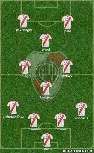 River Plate Formation 2012