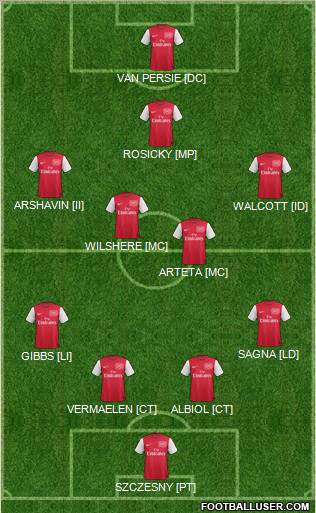 Arsenal Formation 2012