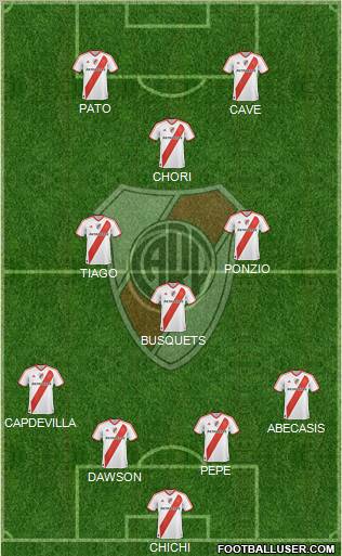 River Plate Formation 2012