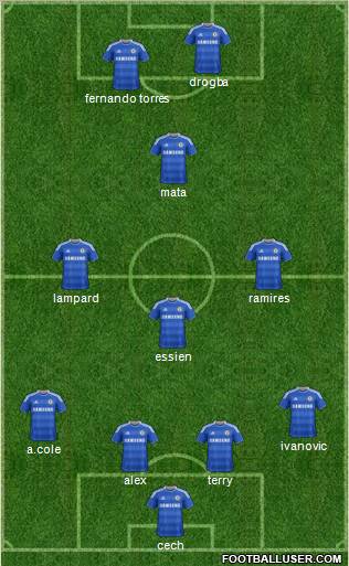 Chelsea Formation 2012