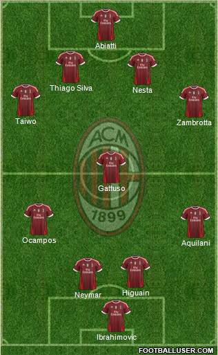 A.C. Milan Formation 2012