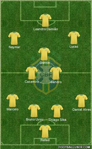 Brazil Formation 2012
