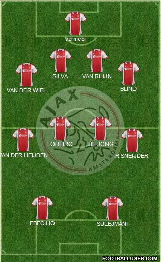 AFC Ajax Formation 2012