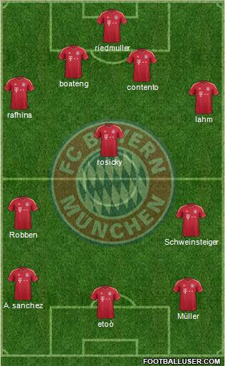 FC Bayern München Formation 2012