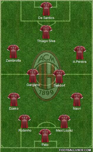A.C. Milan Formation 2012