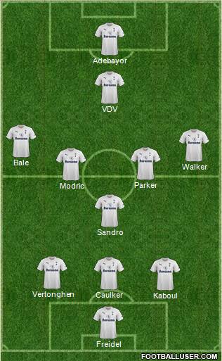Tottenham Hotspur Formation 2012