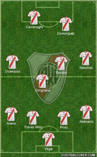 River Plate Formation 2012