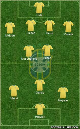 Brazil Formation 2012