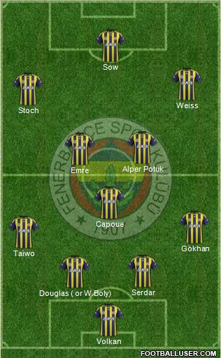 Fenerbahçe SK Formation 2012