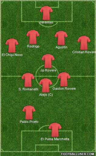 Dream Team Formation 2012