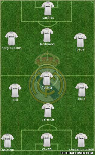 Real Madrid C.F. Formation 2012