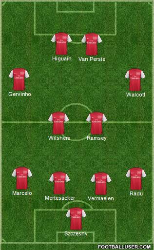Arsenal Formation 2012