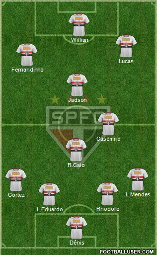 São Paulo FC Formation 2012