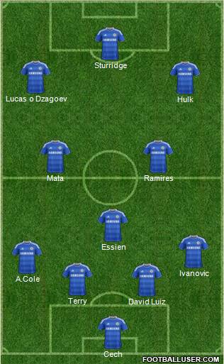 Chelsea Formation 2012