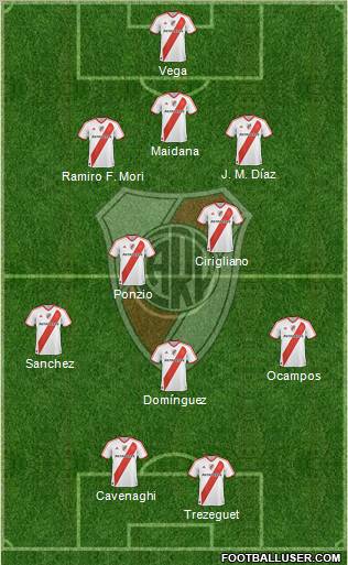 River Plate Formation 2012