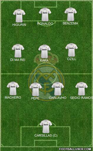 Real Madrid C.F. Formation 2012