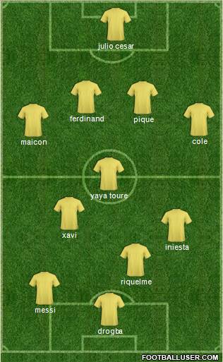 Dream Team Formation 2012