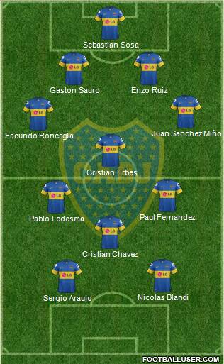 Boca Juniors Formation 2012