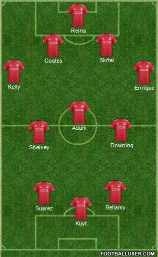 Liverpool Formation 2012