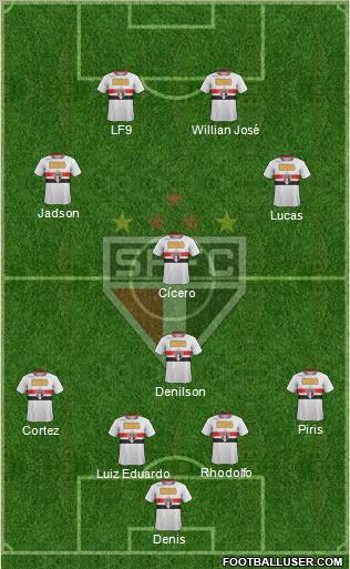 São Paulo FC Formation 2012
