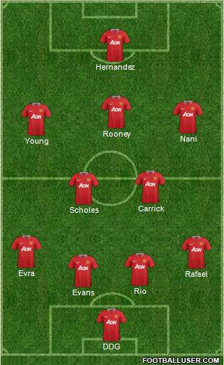 Manchester United Formation 2012