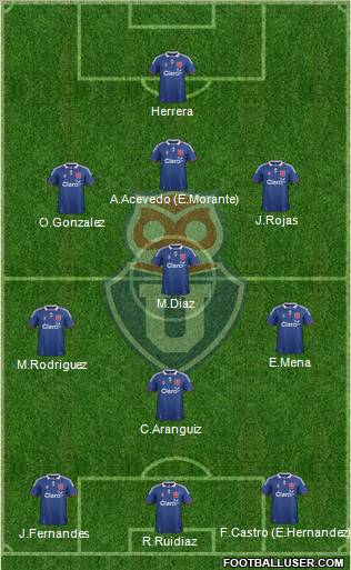 CF Universidad de Chile Formation 2012