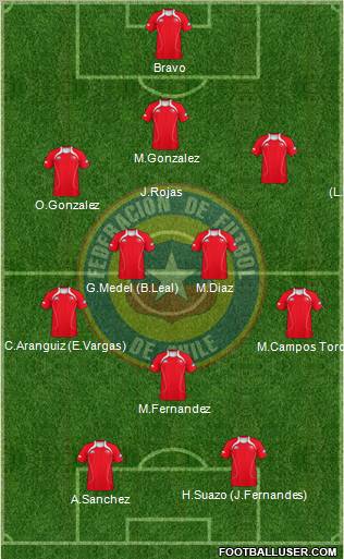 Chile Formation 2012