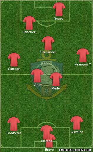 CD Antofagasta S.A.D.P. Formation 2012