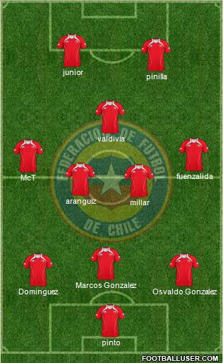 Chile Formation 2012