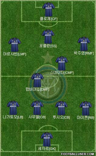 F.C. Internazionale Formation 2012
