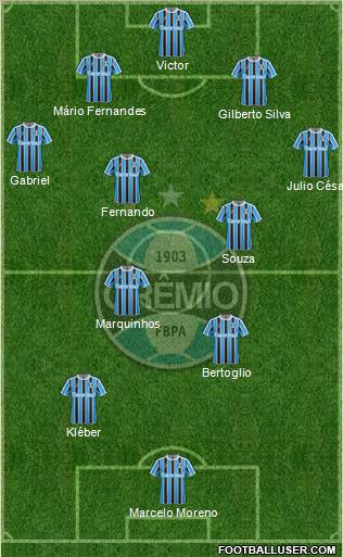 Grêmio FBPA Formation 2012