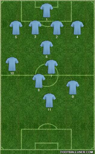 Champions League Team Formation 2012