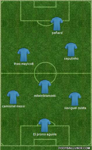 Champions League Team Formation 2012