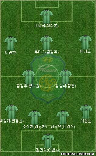 Jeonbuk Hyundai Motors Formation 2012