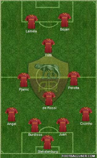 AS Roma Formation 2012