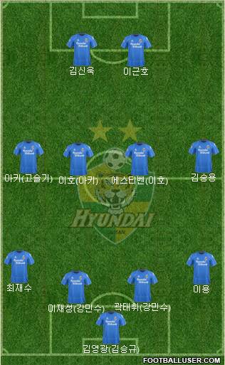 Ulsan Hyundai Formation 2012