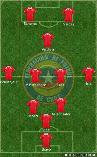 Chile Formation 2012