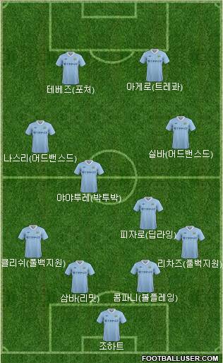 Manchester City Formation 2012