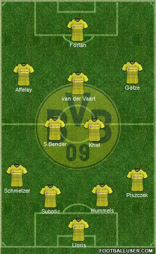 Borussia Dortmund Formation 2012