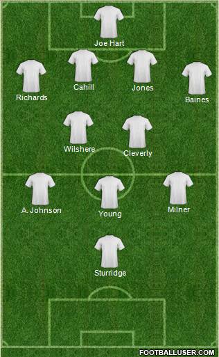 Arsenal Formation 2012