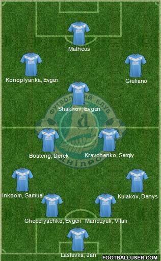 Dnipro Dnipropetrovsk Formation 2012