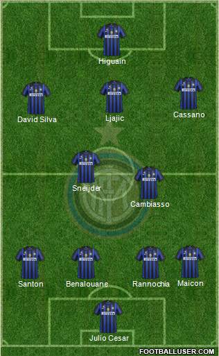F.C. Internazionale Formation 2012